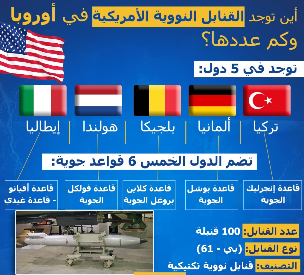 القنابل النووية في اورويا